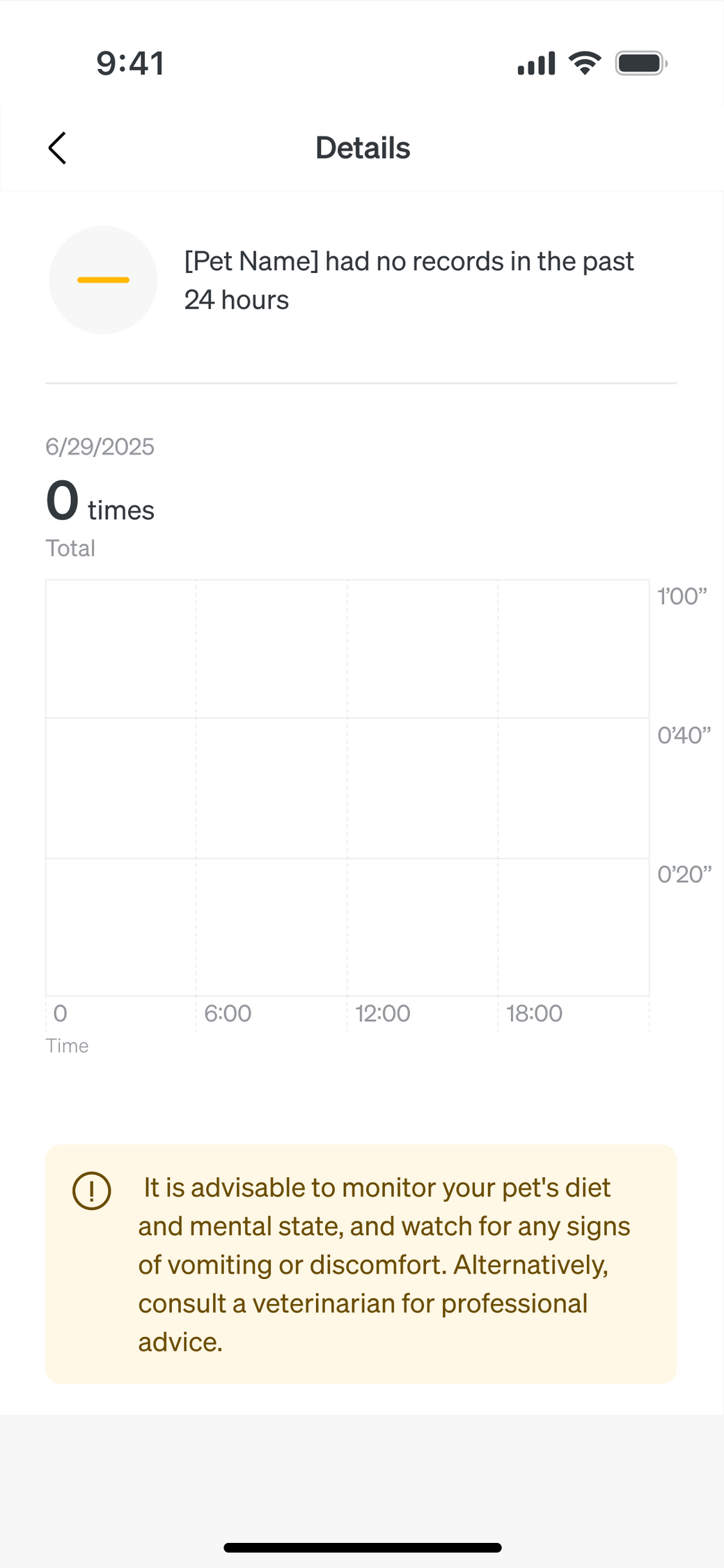 Basic litter-box dashboard
