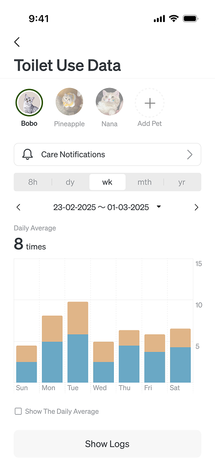 AI waste analysis and deeper trends and routine-change insights